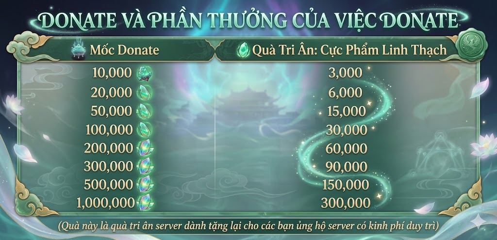 Phần thưởng Donate