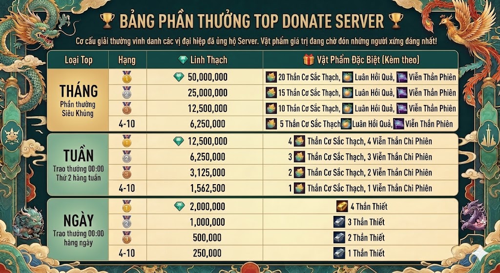 Top Donate